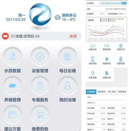 水產物聯網 引領水產養殖業的第四次革命
