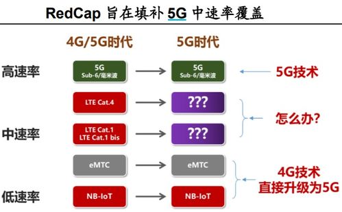 聯通完成全國最大規模預商用驗證，物聯網應用服務有望成為5G時代新爆款