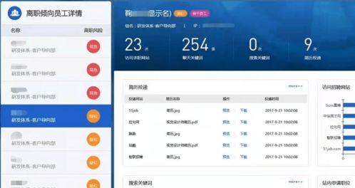從“辭職監(jiān)測(cè)”到利潤(rùn)下滑 深信服的轉(zhuǎn)型陣痛與物聯(lián)網(wǎng)未來(lái)