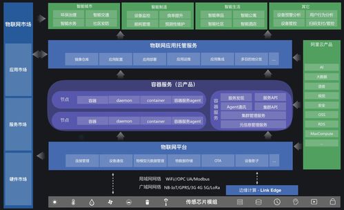 阿里云物聯(lián)網(wǎng)應(yīng)用托管 構(gòu)建高效、穩(wěn)定的物聯(lián)網(wǎng)應(yīng)用服務(wù)